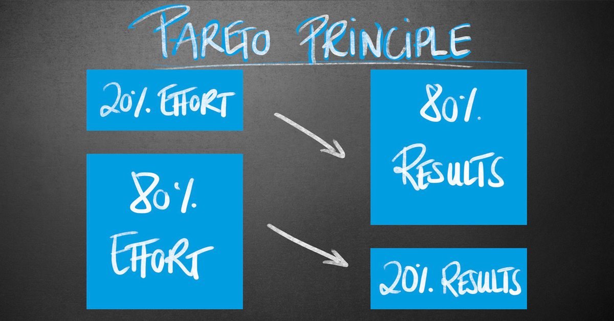 Get more done by doing less and&nbsp;instantly be more productive by using the 80/20 Principle. Video by