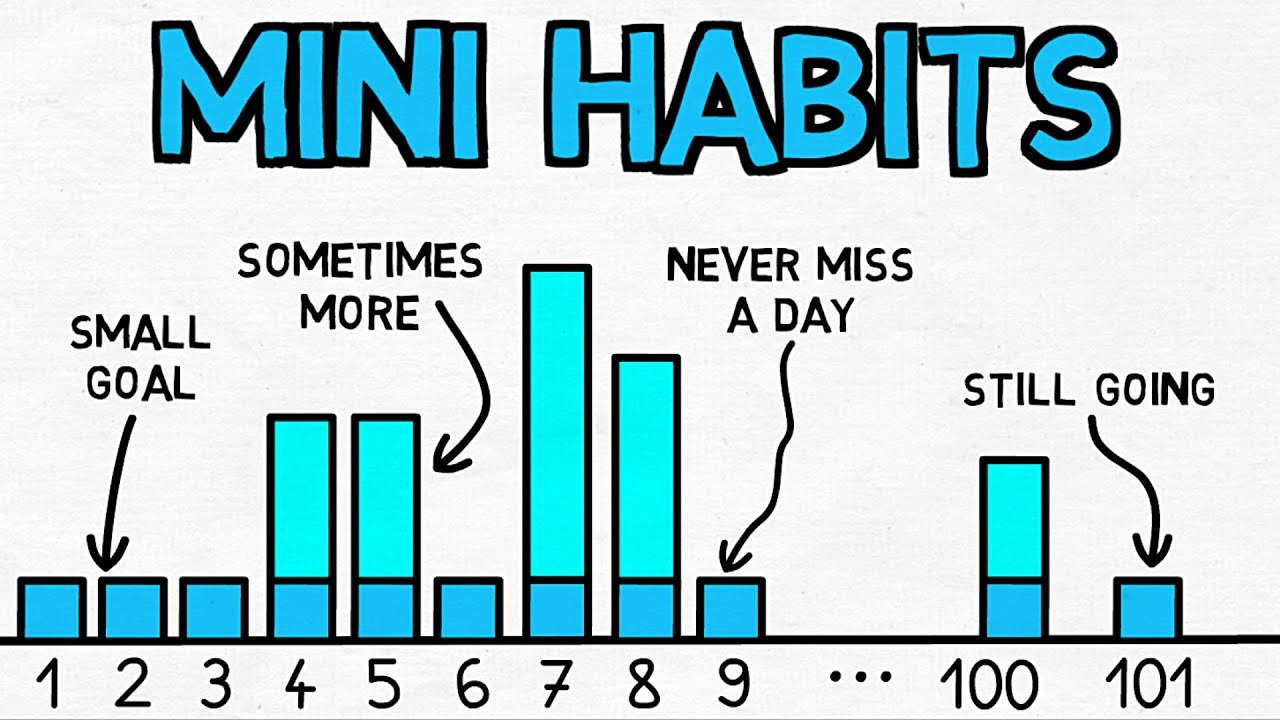 What if you made the requirement for a new habit so small you couldn’t fail? A mini habit is a very small